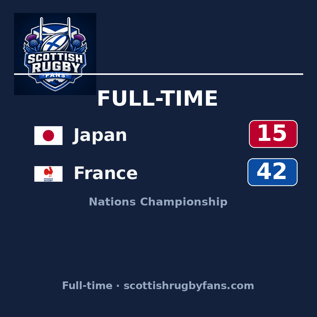 Japan 15–42 France: match report & highlights