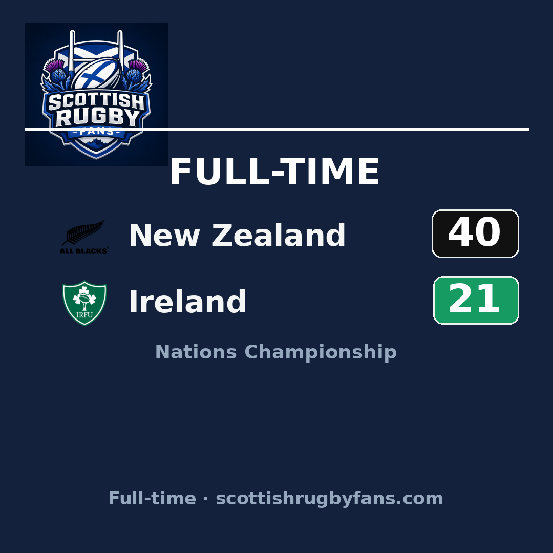 New Zealand 40–21 Ireland: match report & highlights
