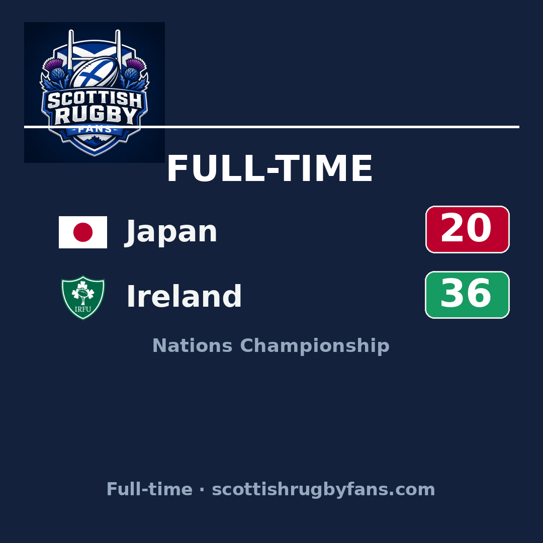 Japan 20–36 Ireland: match report & highlights