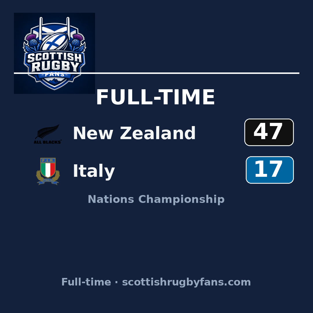 New Zealand 47–17 Italy: match report & highlights