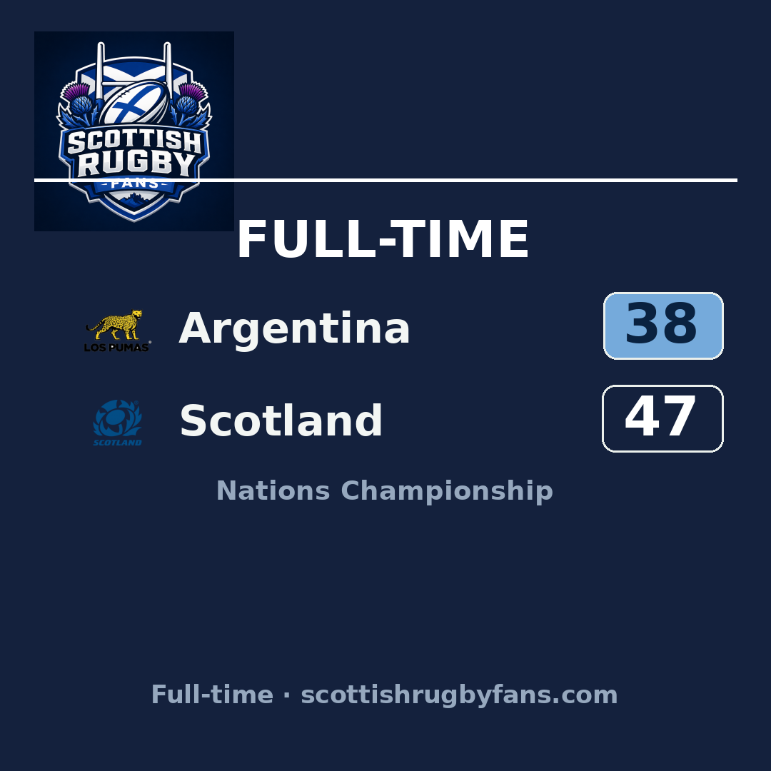 Argentina 38–47 Scotland: match report & highlights