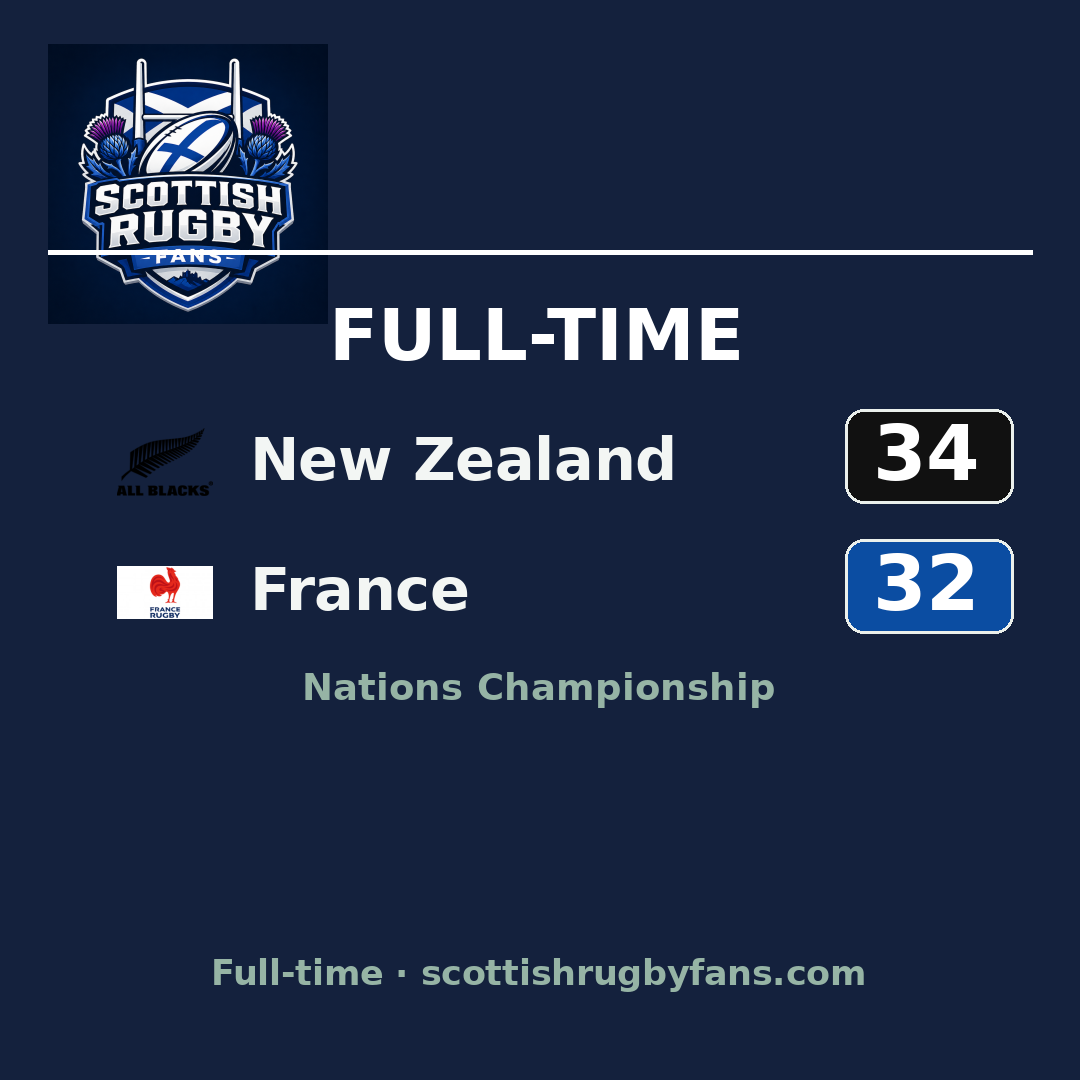 New Zealand 34–32 France: match report & highlights