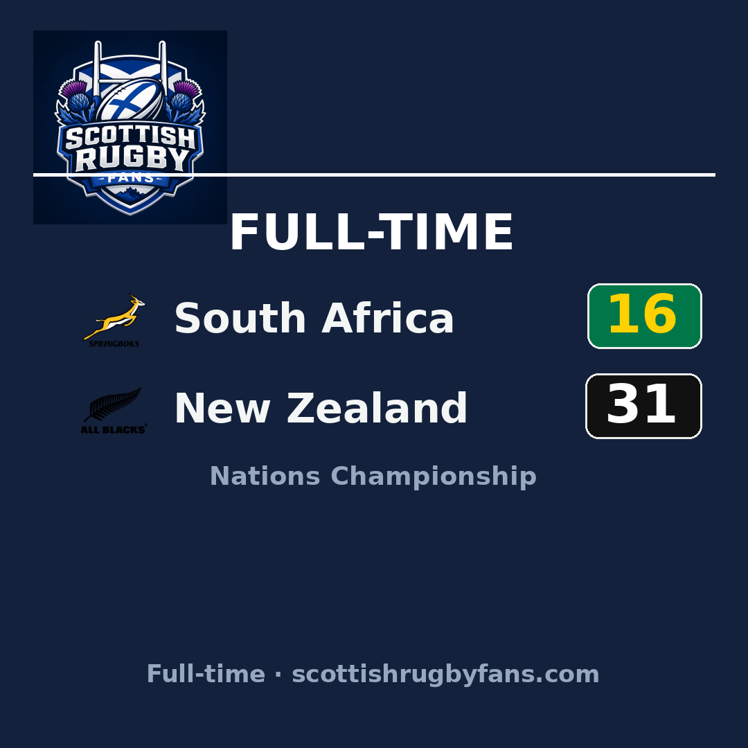 South Africa 16–31 New Zealand: match report & highlights